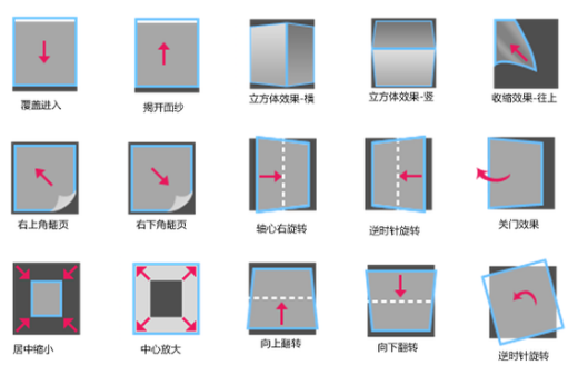 APP開發(fā)中動效運用的幾點原則