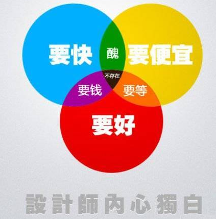 APP開發(fā)如何跟客戶傳達(dá)設(shè)計(jì)理念