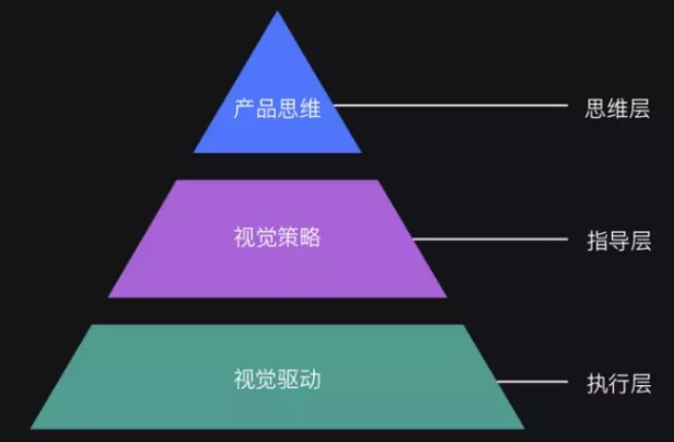 APP開(kāi)發(fā)產(chǎn)品經(jīng)理需要具備的產(chǎn)品思維