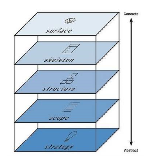 APP開發(fā)設(shè)計(jì)界面流程