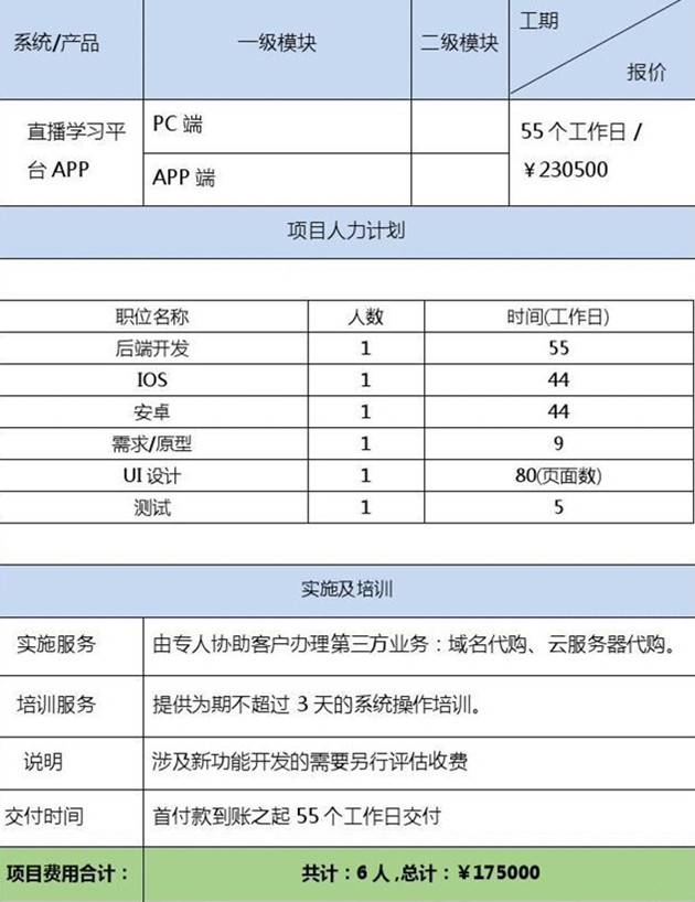 APP開發(fā)項(xiàng)目報(bào)價(jià)單，總價(jià)17.5萬元