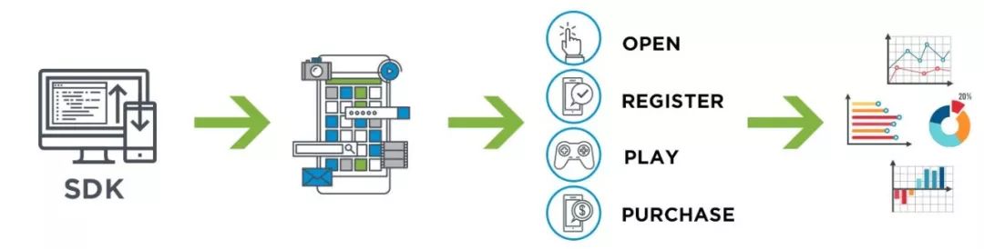 SDK于APP間的交互